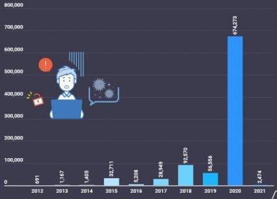 Разработка вредоносного ПО macOS