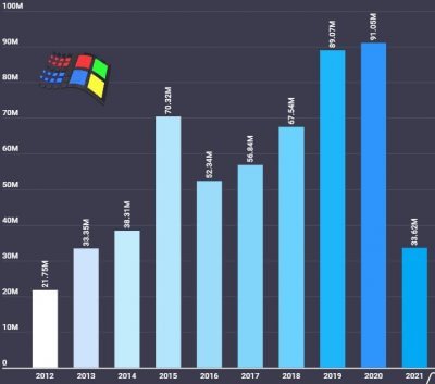 Разработка вредоносного ПО Windows